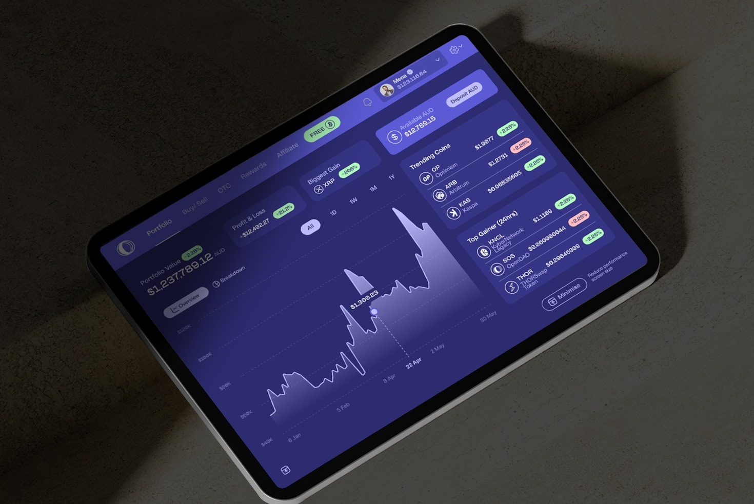 5 Reasons to Use Crypto Trading Signals
